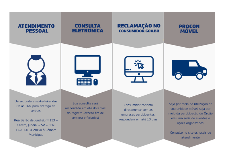 Formas De Atendimento Procon Jundia